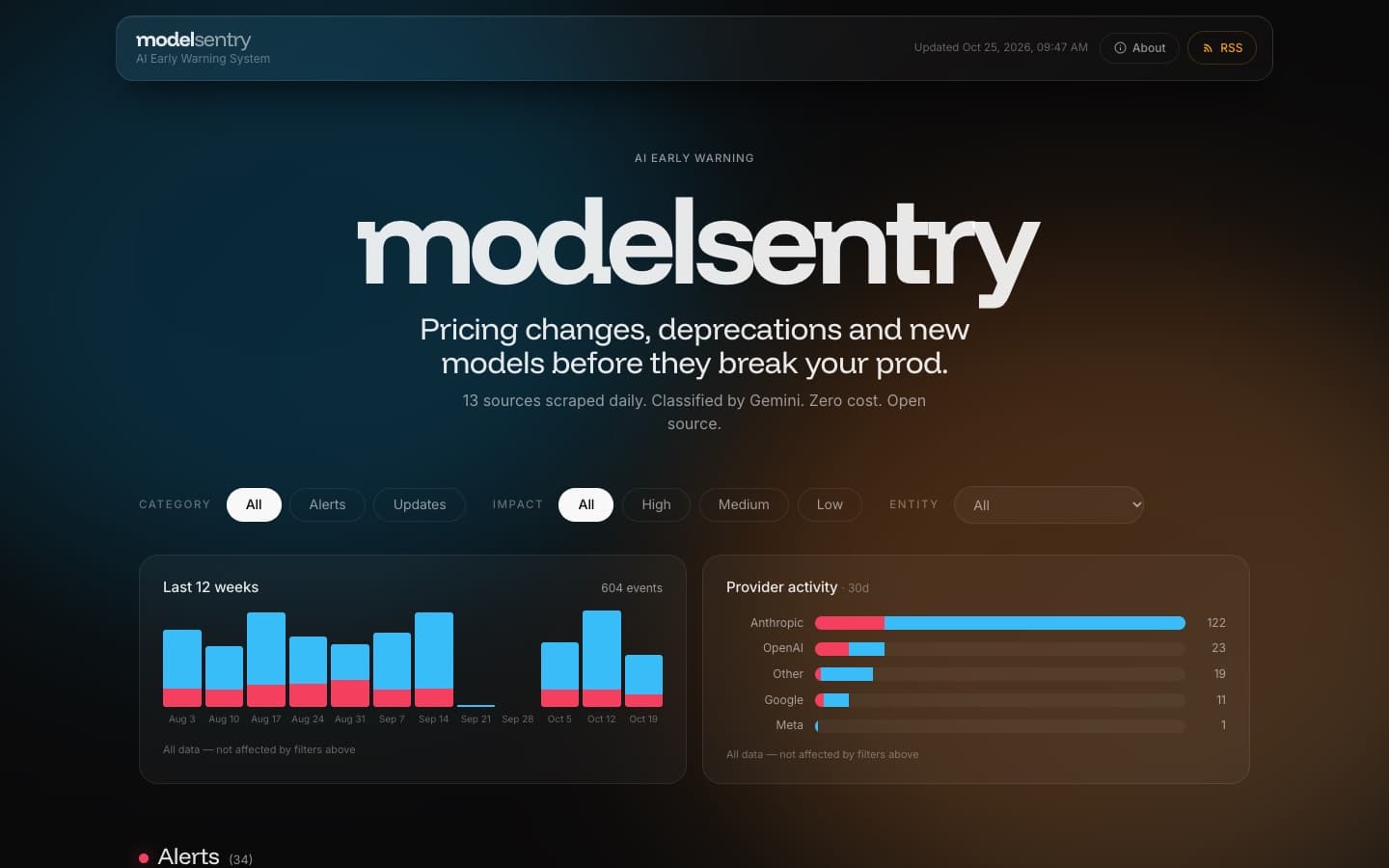 ModelSentry